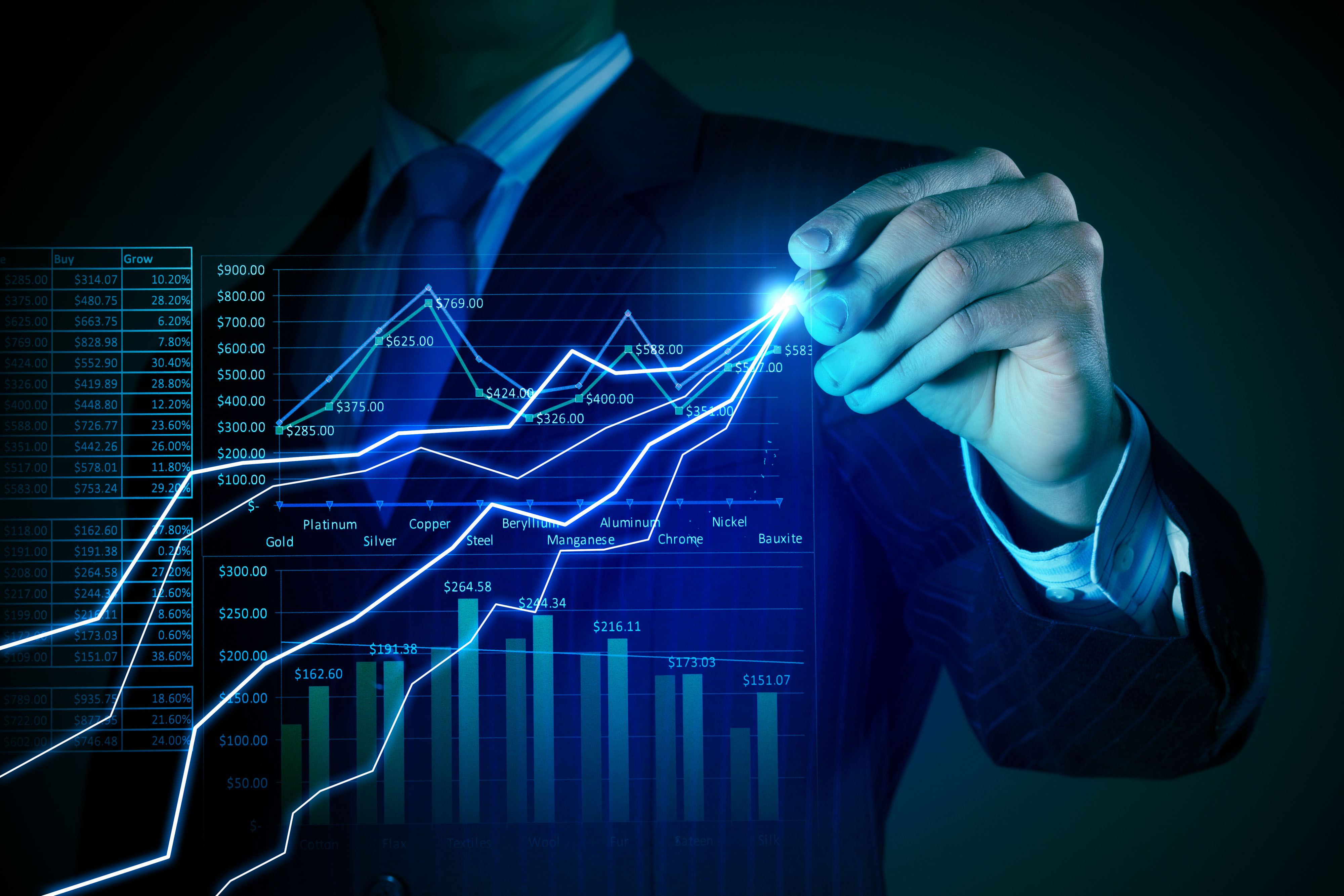 Sophisticated Investments: Auswahl und Analyse von Anlagemöglichkeiten für Kunden